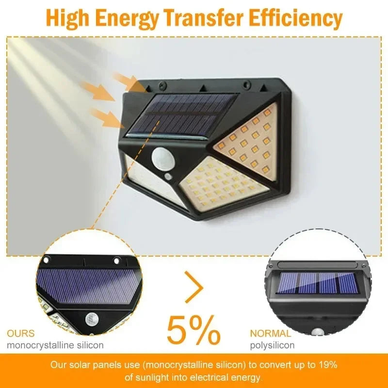 Multifunctional Solar LED Garden Light – Motion Sensor, Waterproof